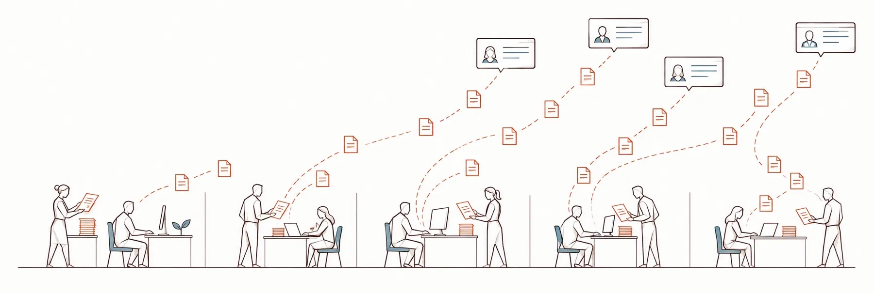 Line drawing: five departments side by side, women and men at work; from every desk, dotted trails of orange documents rise toward chat windows floating outside the company.