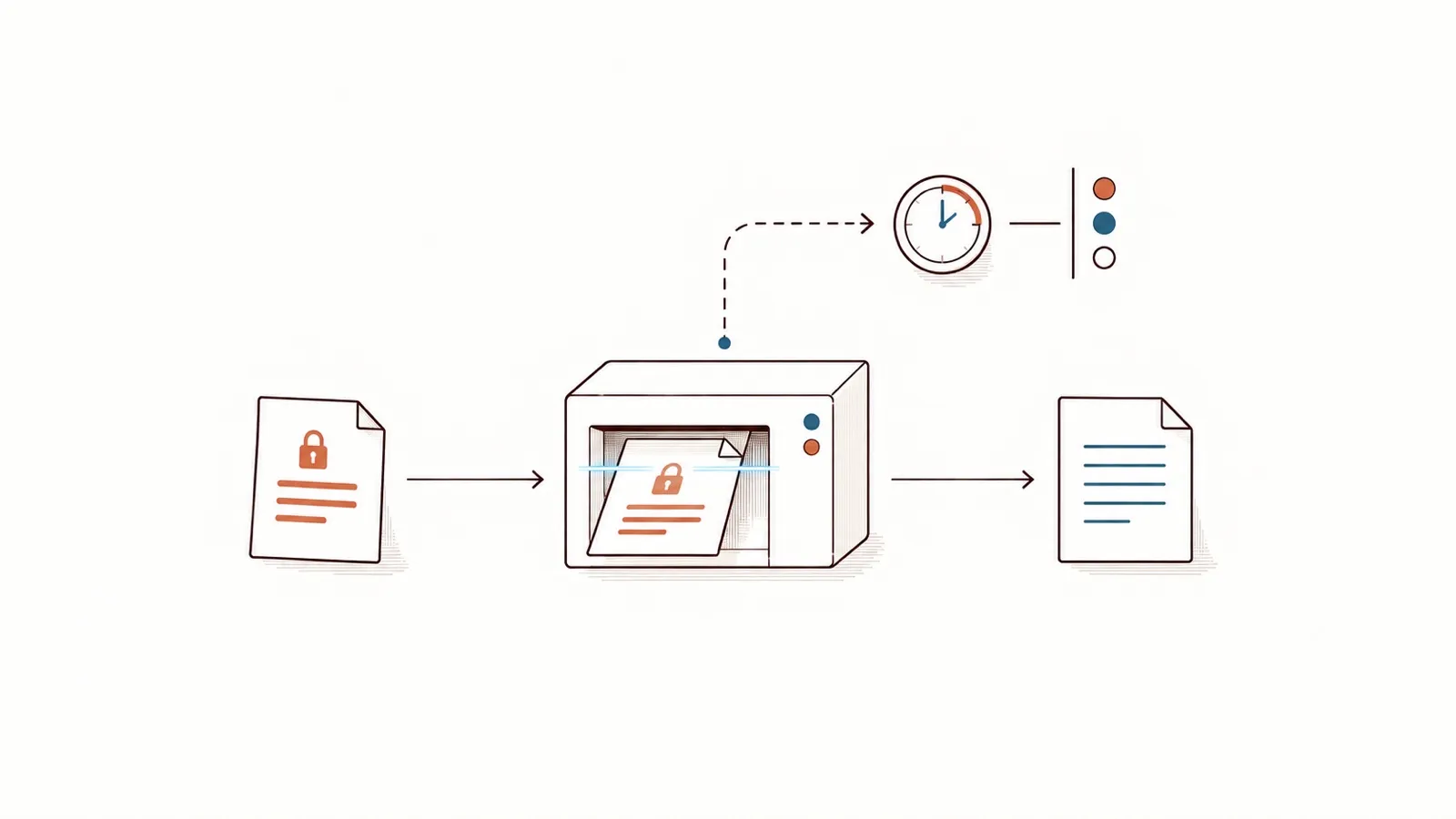 Line drawing, no people: a document marked with a padlock goes through a scanning machine and comes out plain; a dotted side path leads only to a clock and three status lights, never to the document.