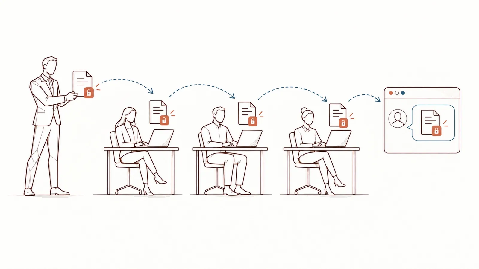 Line drawing: a man in a suit hands over a proposal marked with an orange padlock; it goes from desk to desk — a woman, a man, a woman at their laptops — to a chat window outside, and the padlock stays on every copy.